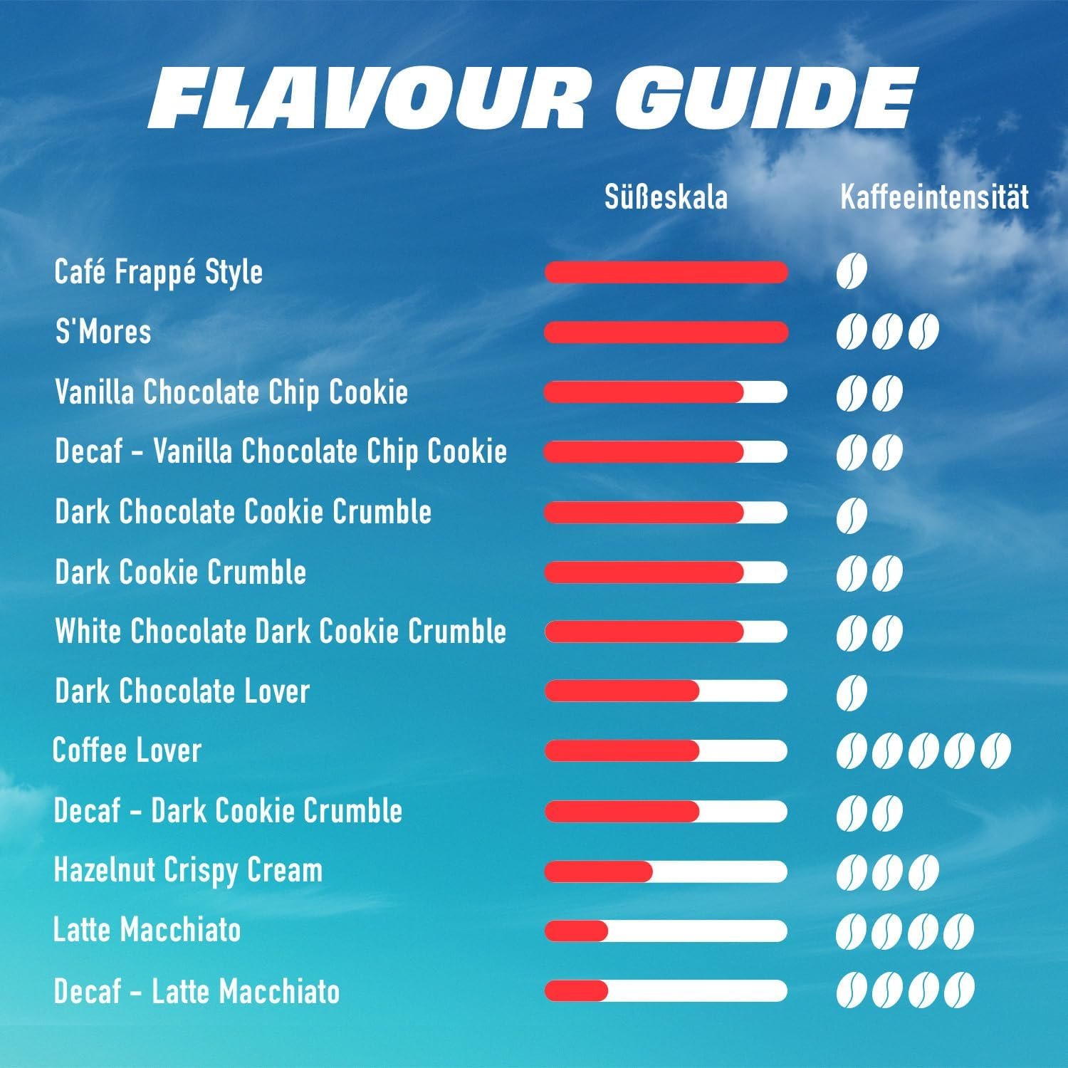 More Protein Iced Coffee - Eiskaffee-Genuss mit 19g Protein und 95% weniger Zucker - Imagen 6